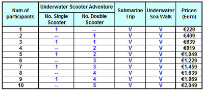 Mauritius Underwater activities prices