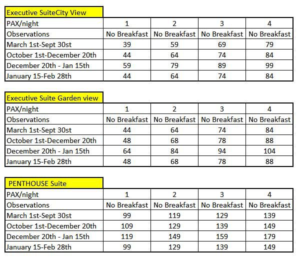 Bur Nas Beach Rates