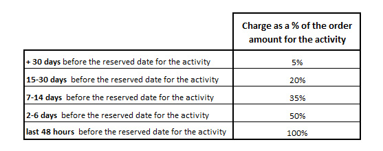 Mauritius Attractions Cancellation fees chart